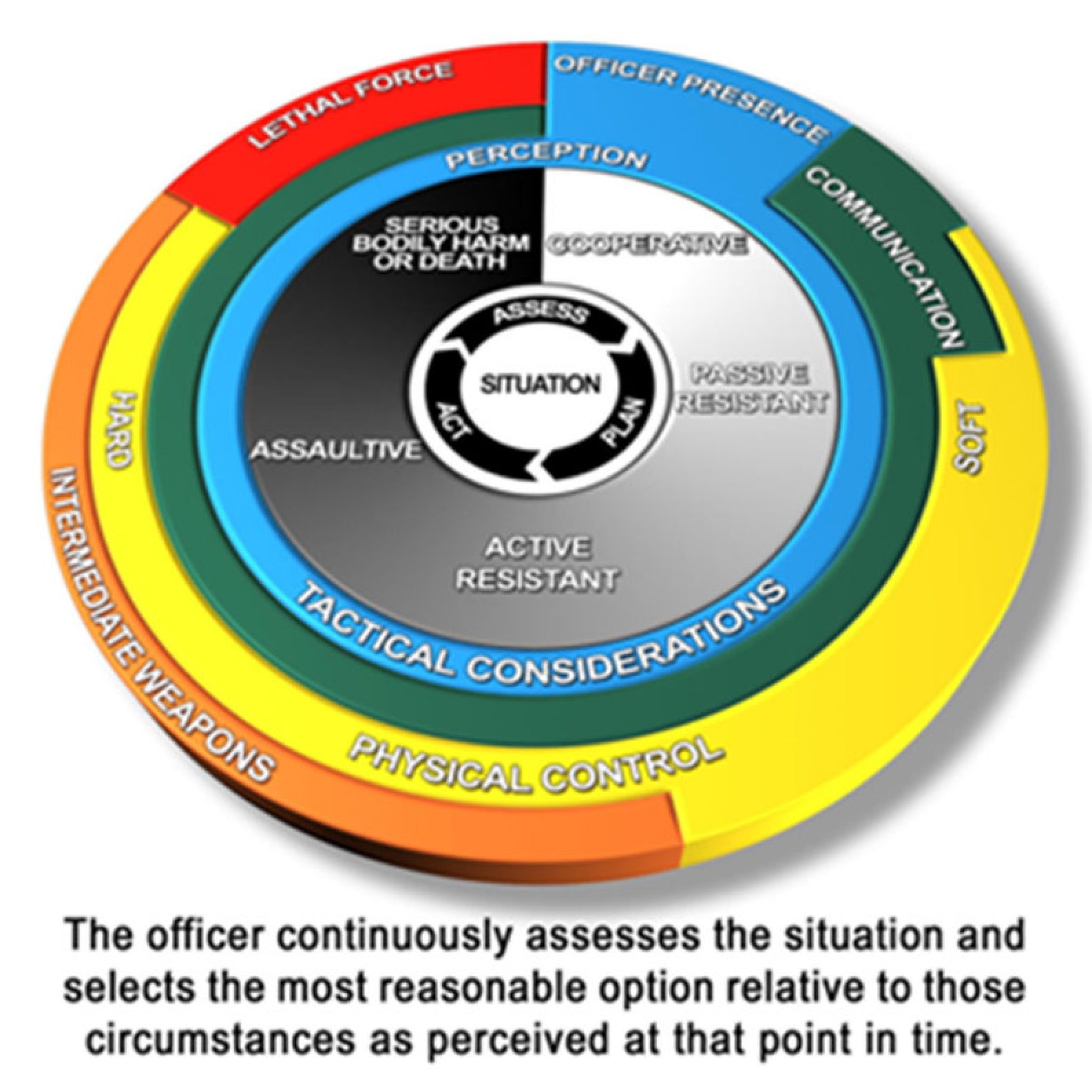 Use Of Force Framework GC Tactical Training